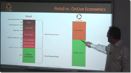OnLive's publisher revenue model split