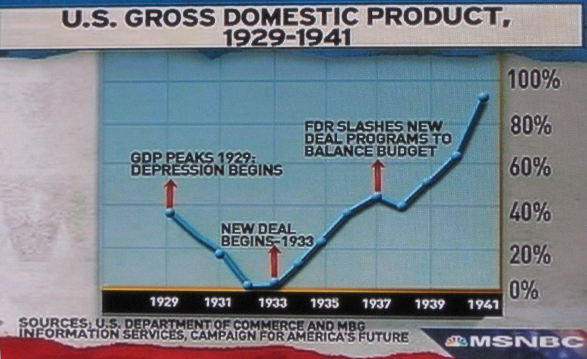 Can the U.S. Stimulus Package Work? Daleisphere