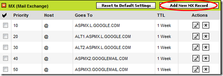setting up google apps for gmail - GoDaddy MX Records table